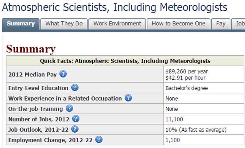 Careers, Salaries & Helpful Links by Major & Interest